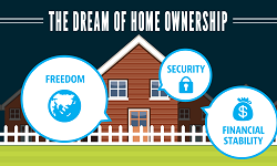 Home Ownership-Save for a Downpayment